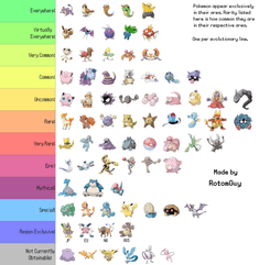 Image 1 - Pokemon Chart of Rare Pokemon