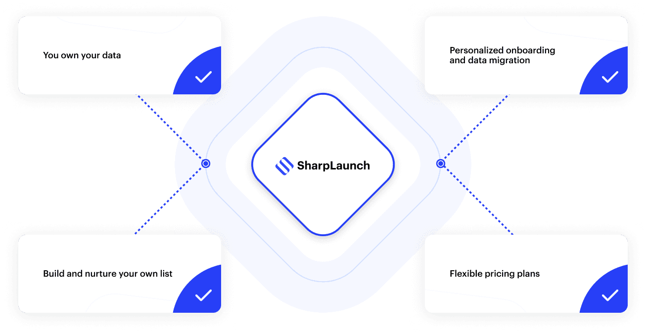 Is SharpLaunch a good fit for my company?