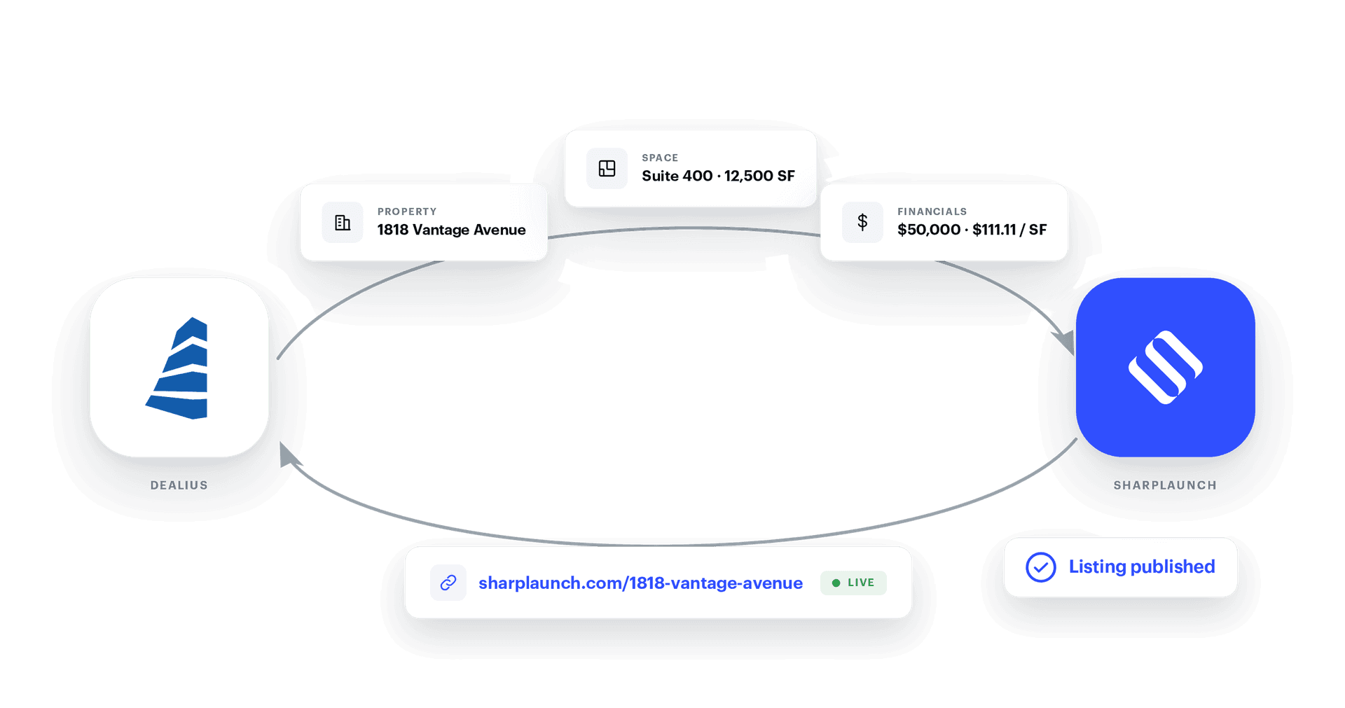 Turn Dealius deal data into a SharpLaunch listing