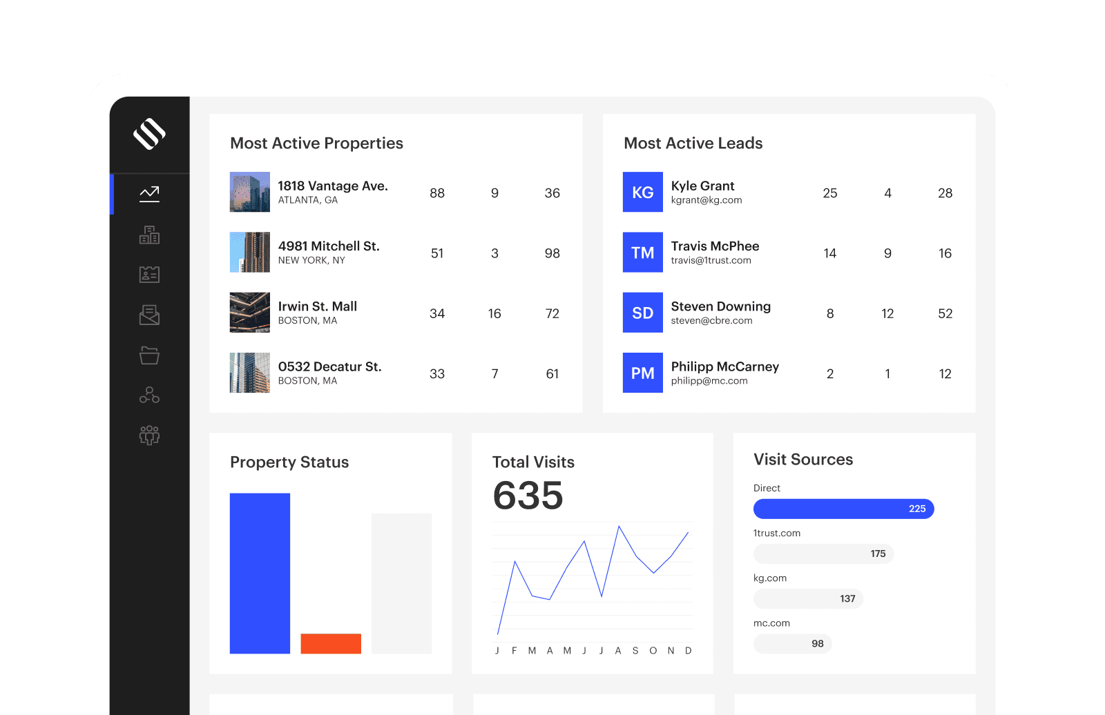 Get marketing visibility you’ve never had before