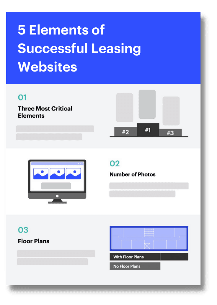 Cheat Sheet: 5 Elements of Successful Leasing Websites