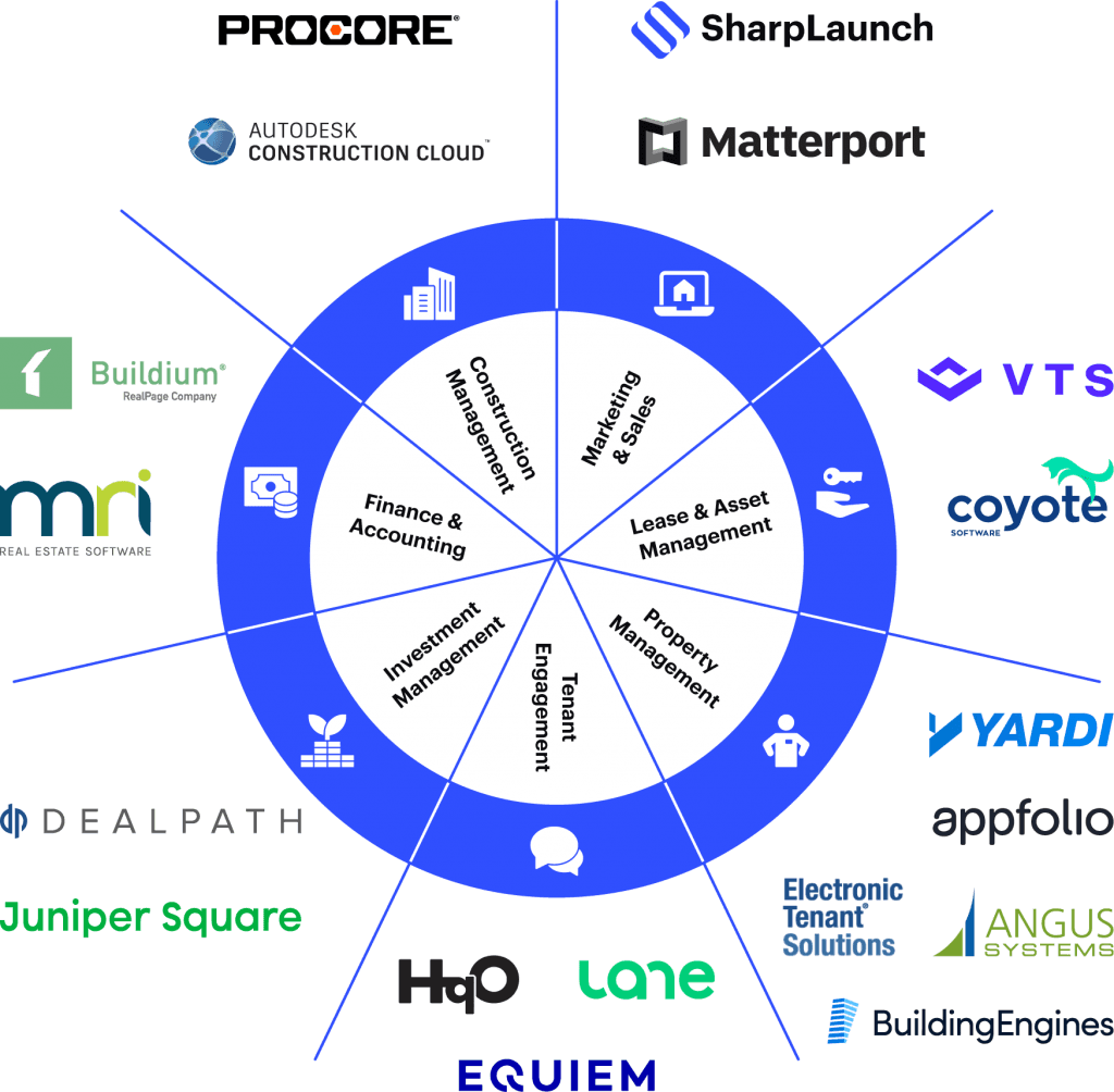 7 Commercial Real Estate Technology Solutions to Help Digitize Your Operations