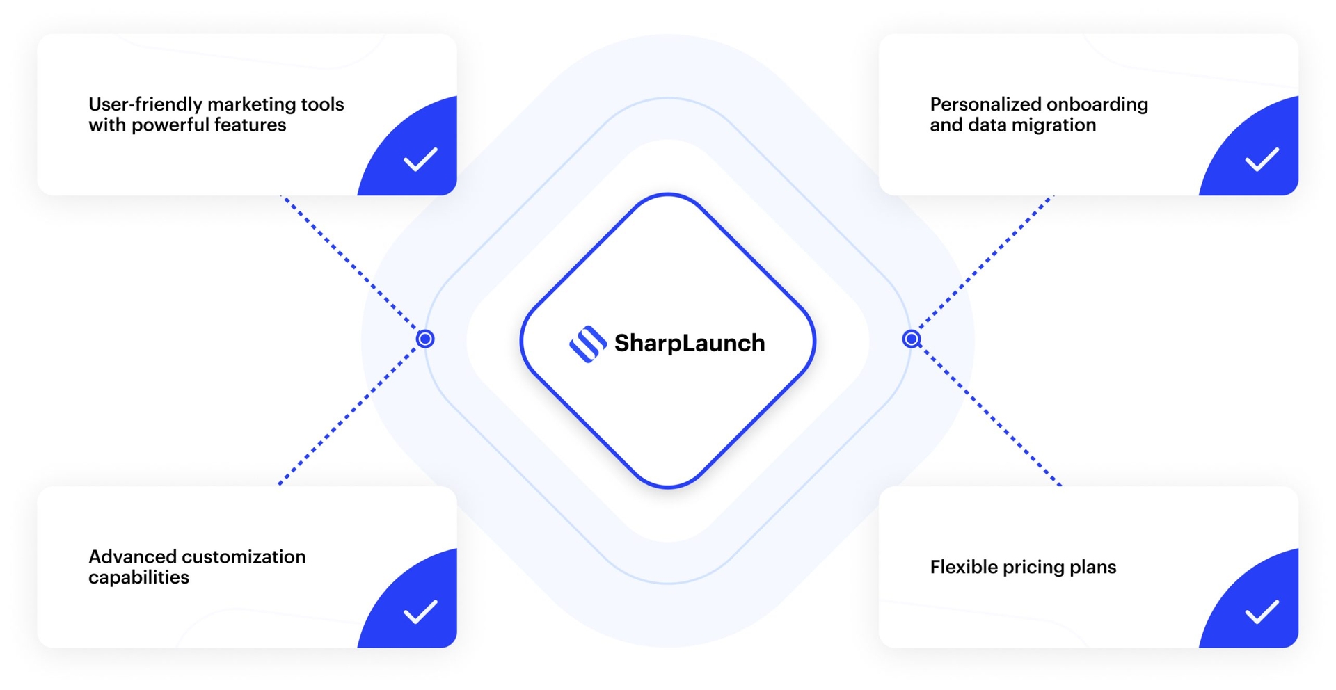 Is SharpLaunch a good fit for my company?